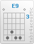 Chord E9 (0,7,6,7,7,0)